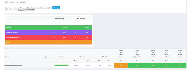 Screenshot showing attendance by individual session in Check-In